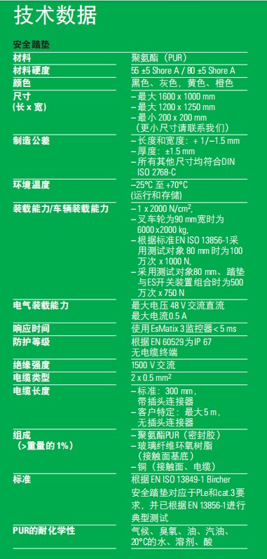 安全地毯参数.jpg